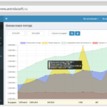 Автоматизация проката с помощью программы АрендаСофт: что это, особенности использования, плюсы программы АрендаСофт
