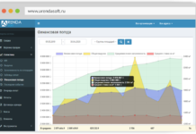 Автоматизация проката с помощью программы АрендаСофт: что это, особенности использования, плюсы программы АрендаСофт