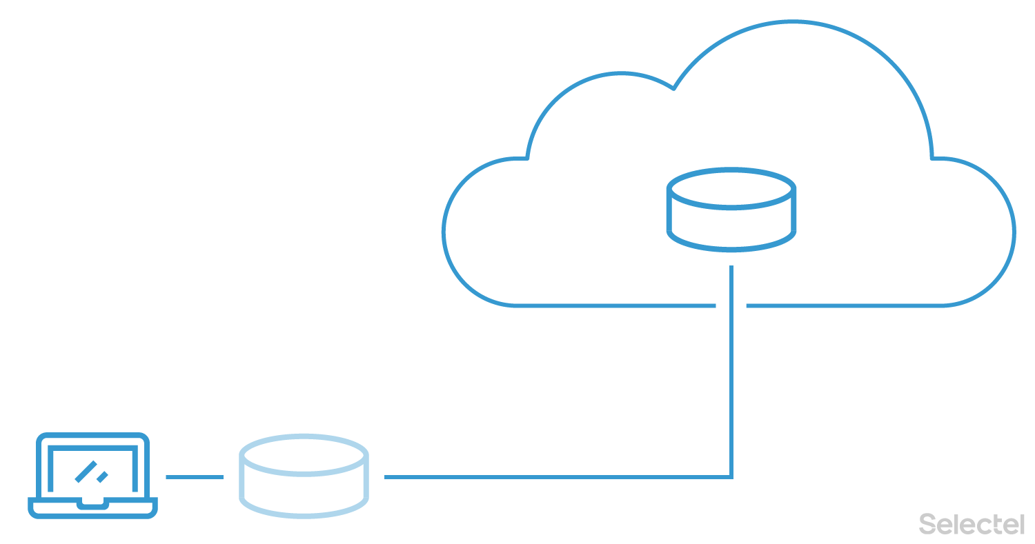 Облако войти в личный. Облако схема. Облако хранилище файлов. Передача данных в облако. Как устроено облачное хранилище.