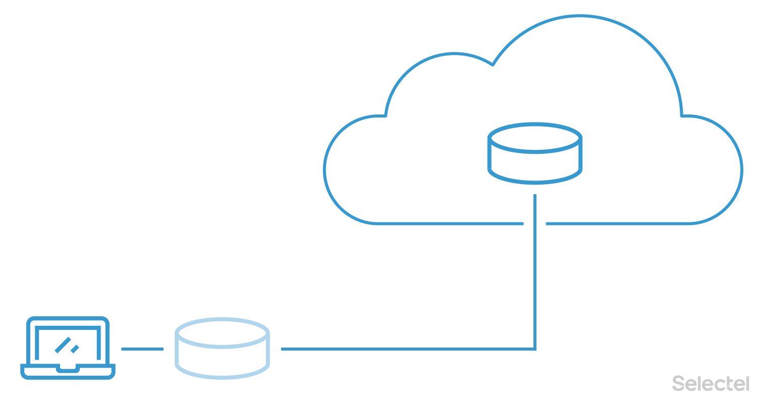 Ссылка на облако. Облако схема. Облако хранилище файлов. Передача данных в облако. Как устроено облачное хранилище.