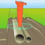 Как осуществляется поиск кабеля под землей