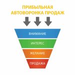 Оптимизация трёхшаговых автоворонок продаж через анализ данных и улучшение результатов обучения персонала