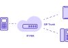 SIP транк: что это, как работает