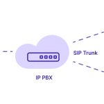 SIP транк: что это, как работает