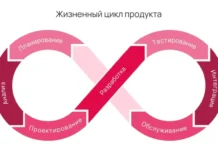Управление разработкой программного обеспечения: ключевые этапы, методологии, инструменты