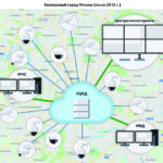 Видеонаблюдение с подключением к ЕЦХД: Полное руководство для организаций