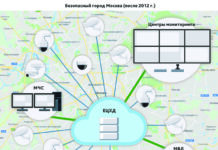 Видеонаблюдение с подключением к ЕЦХД: Полное руководство для организаций